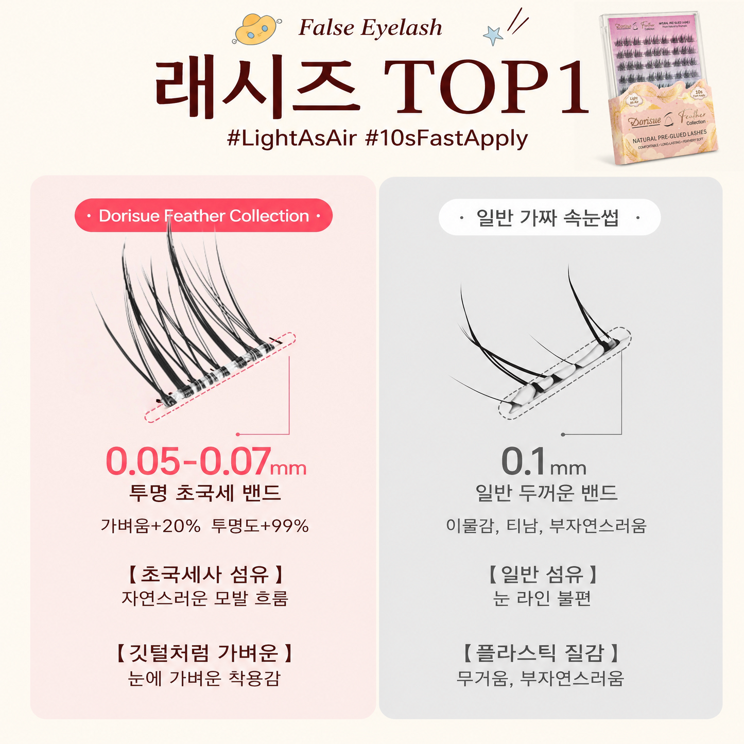 Dorisue Pre-Glued Cat Eye Lash Clusters – 5 Lengths 8–16mm Self Adhesive Individual Eyelashes No Glue Needed, Graduated Volume Professional Kit with Tweezers & Backup Glue, 100Pcs Reusable