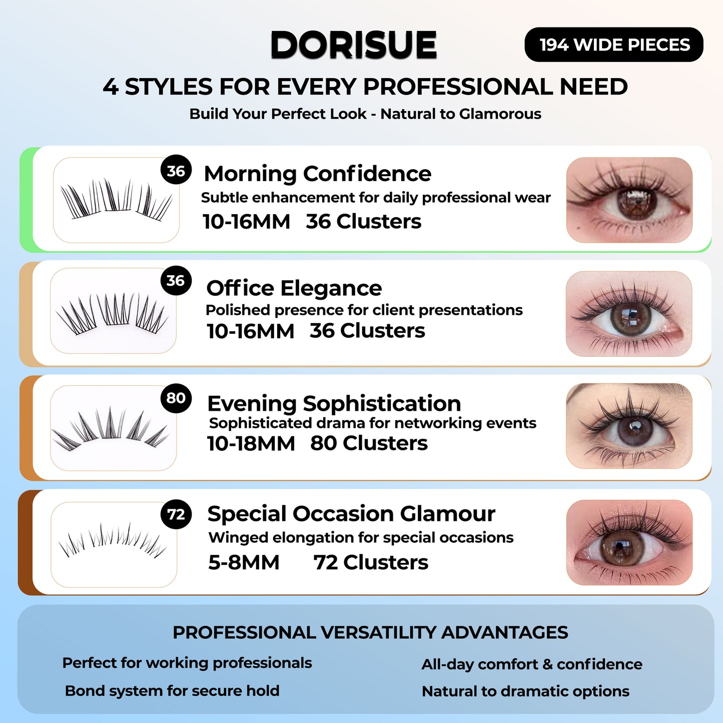 Dorisue Cluster Lashes Kit 168PCS with Lash Growth Serum 3 Upper 1 Lower 8-Function Complete System Bond Seal Remover Tweezers Hypoallergenic Waterproof Korean Style DIY Eyelash Extension Kit